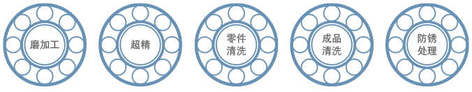 軸承過濾方案.png